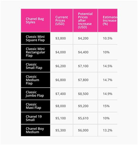 chanel report 2018|Chanel financial statements 2021.